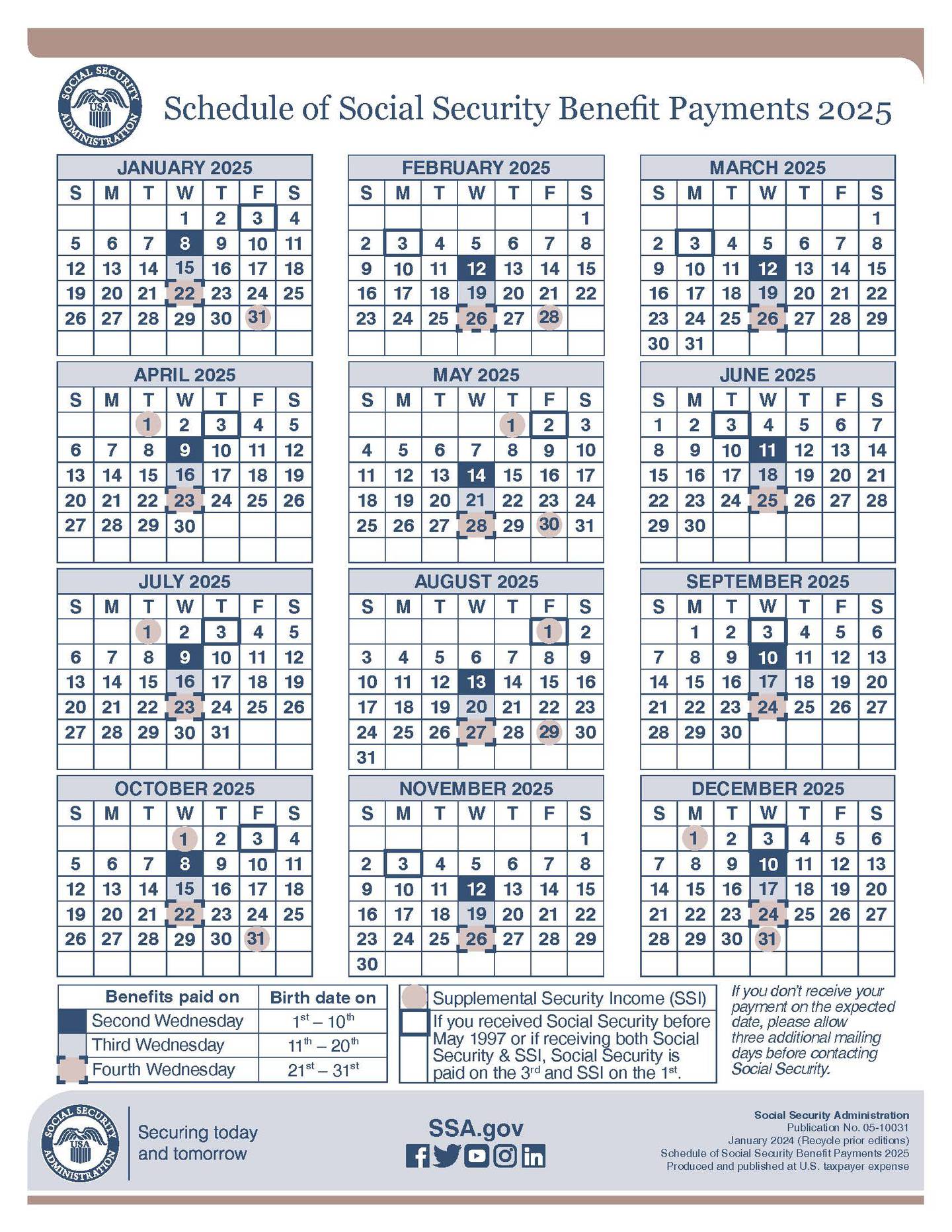 Calendar of Social Security Payments for 2025